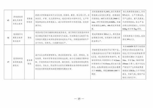四部委發布《綠色技術推廣目錄（2020年）》 推動技術推廣，助力綠色發展