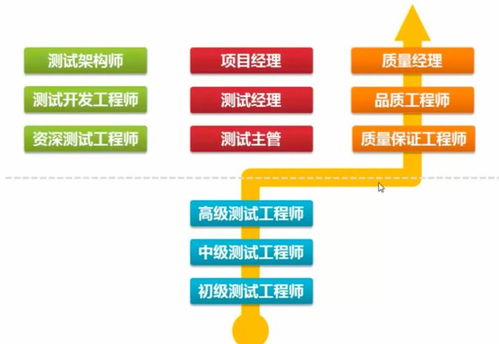 團隊中有效推廣新工具與新技術的策略與實踐