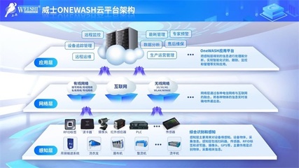 威士多款新特設備驚艷亮相，互聯網服務賦能中國洗滌展