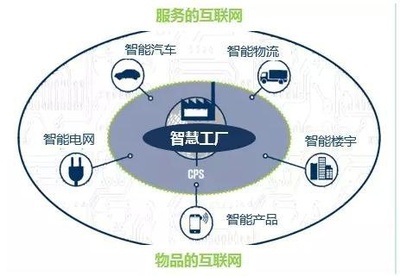 互聯網+制造業 M版與I版，中國該走哪一版？